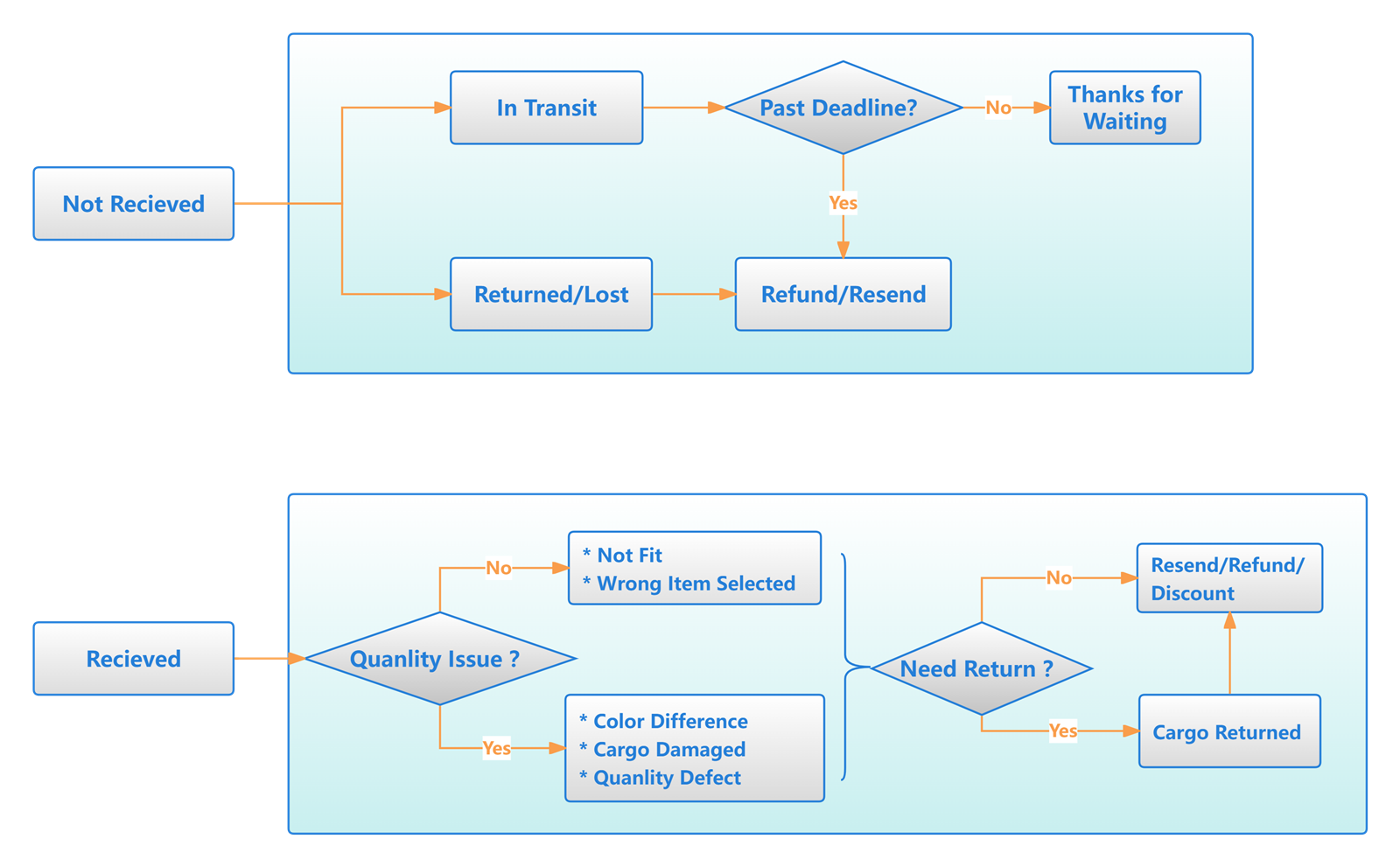 product-1-1 product-1-1